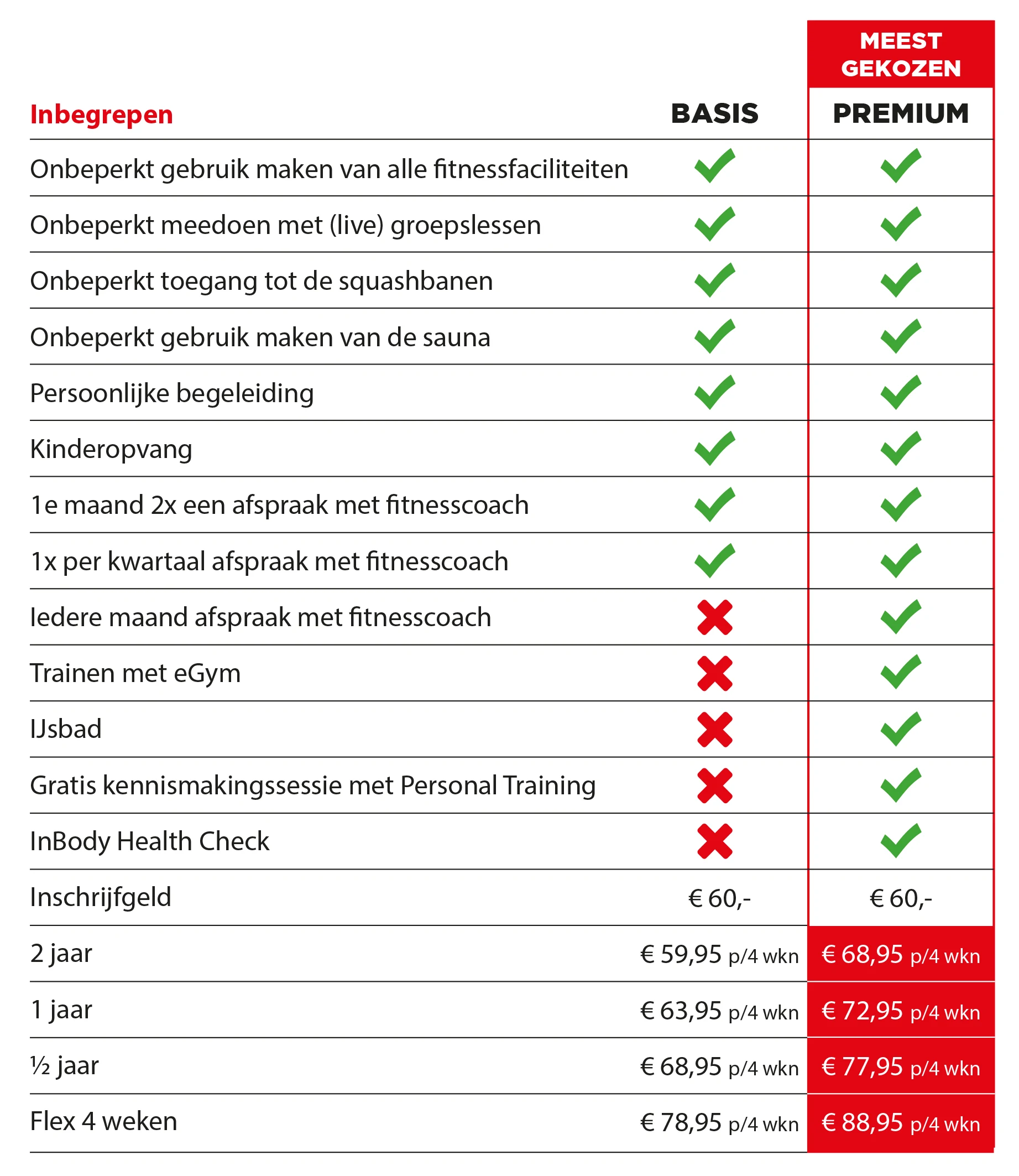 Tarieven Coronel Sports Huizen
